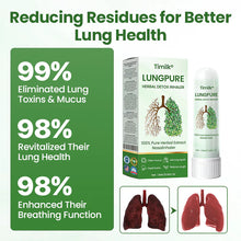 Load image into Gallery viewer, LungPure Herbal Detox Inhaler